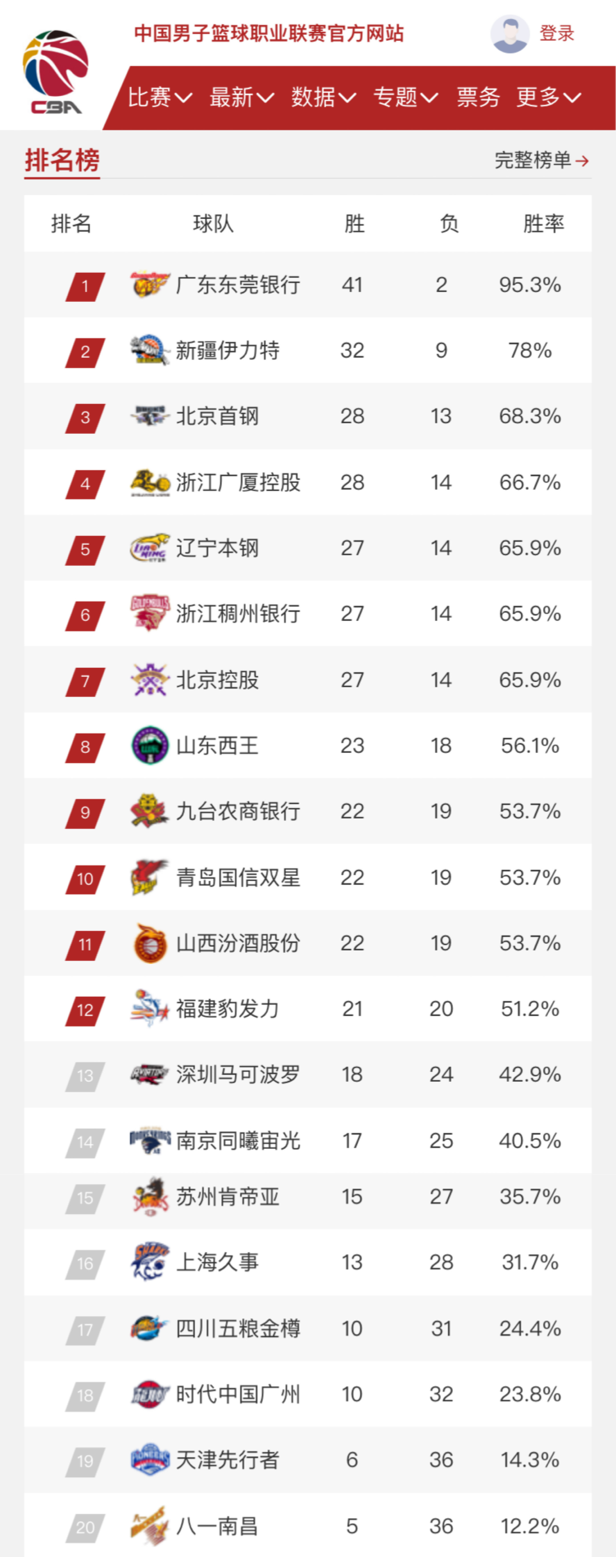 高尔夫斗士