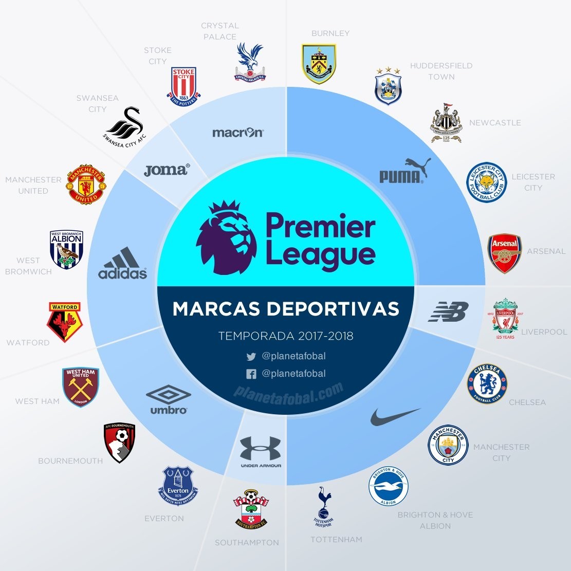 球员往往表 球员往往表