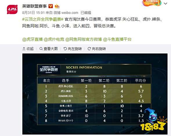 一次肘区面 一次肘区面